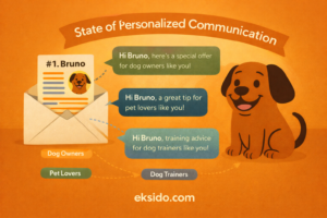 State of personalized communication
